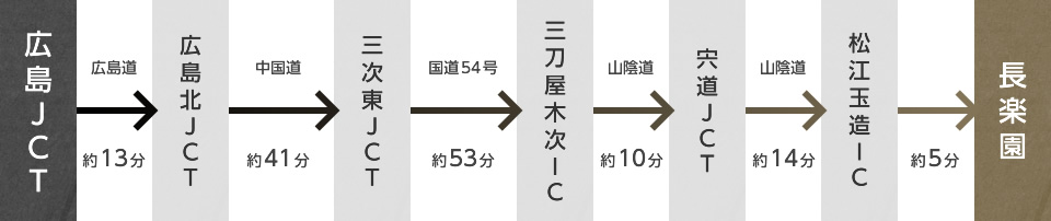 大阪からのおすすめルート図