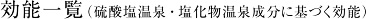 効能一覧（硫酸塩泉・塩化物泉成分に基づく効能）