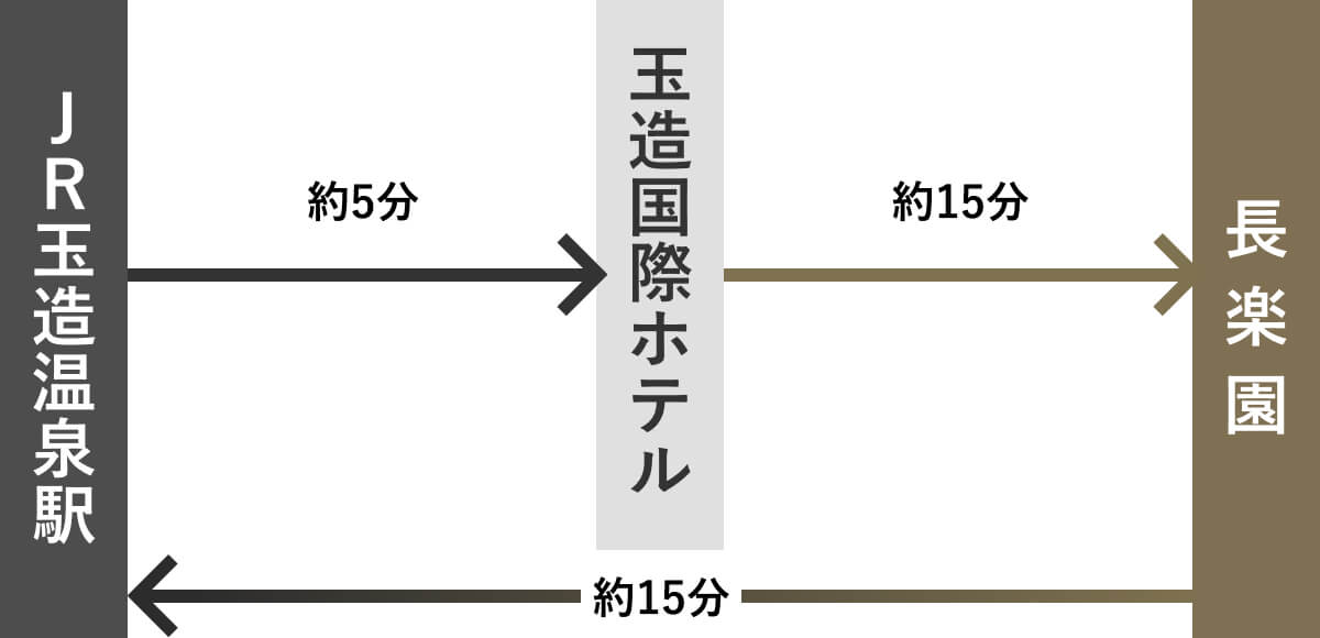 ⻑楽園シャトルバス