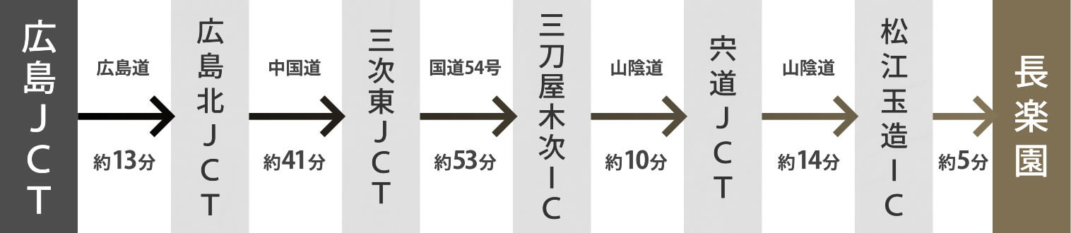 広島からおすすめルート